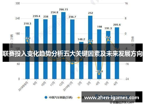 联赛投入变化趋势分析五大关键因素及未来发展方向 联赛投入变化趋势分析五大关键因素及未来发展方向