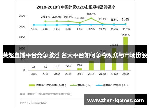 英超直播平台竞争激烈 各大平台如何争夺观众与市场份额
