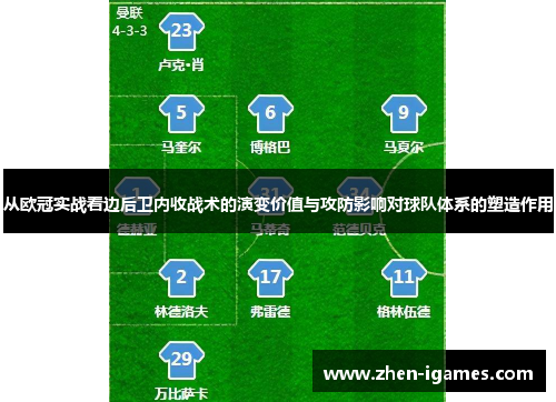 从欧冠实战看边后卫内收战术的演变价值与攻防影响对球队体系的塑造作用 从欧冠实战看边后卫内收战术的演变价值与攻防影响对球队体系的塑造作用