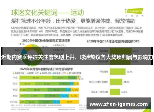 近期内赛季评选关注度急剧上升，球迷热议各大奖项归属与影响力