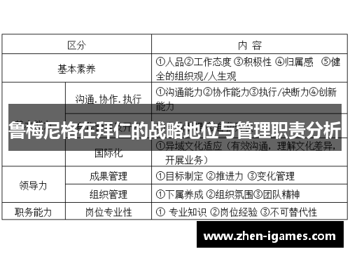 鲁梅尼格在拜仁的战略地位与管理职责分析